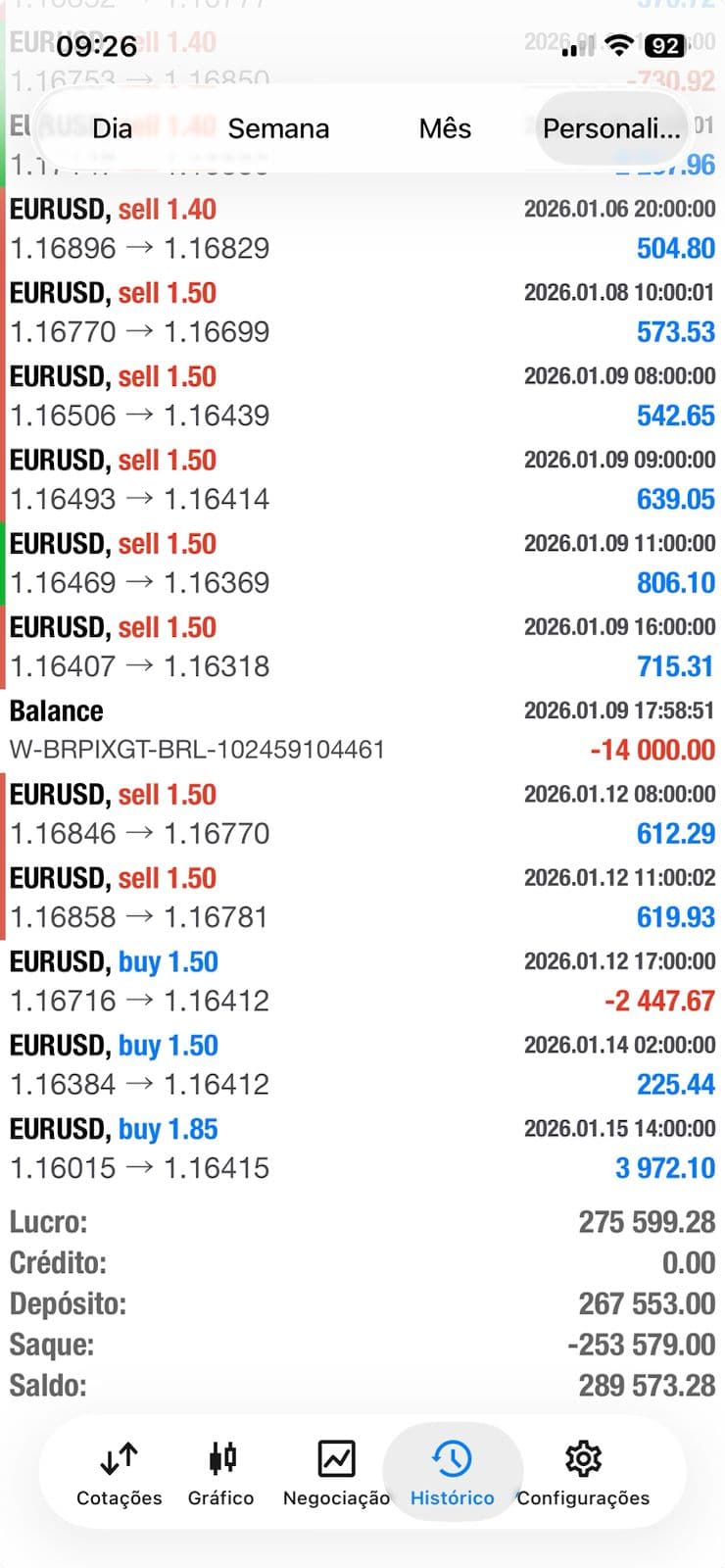 Resultado do algoritmo GG - Prova 1