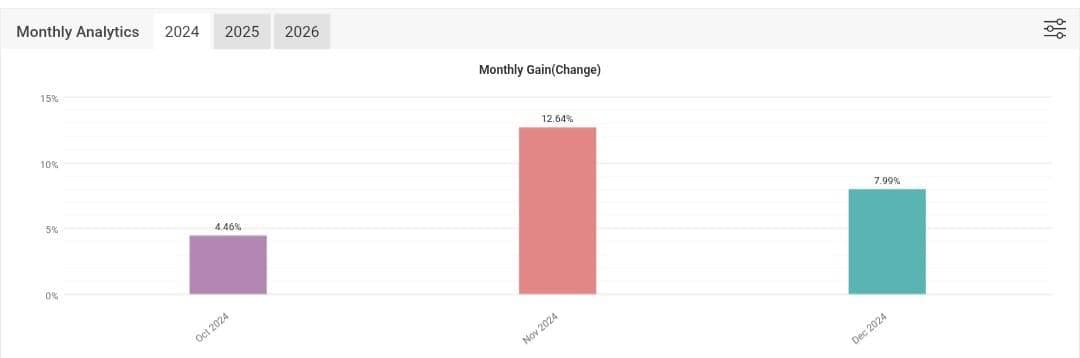 Resultado do algoritmo GG - Prova 2