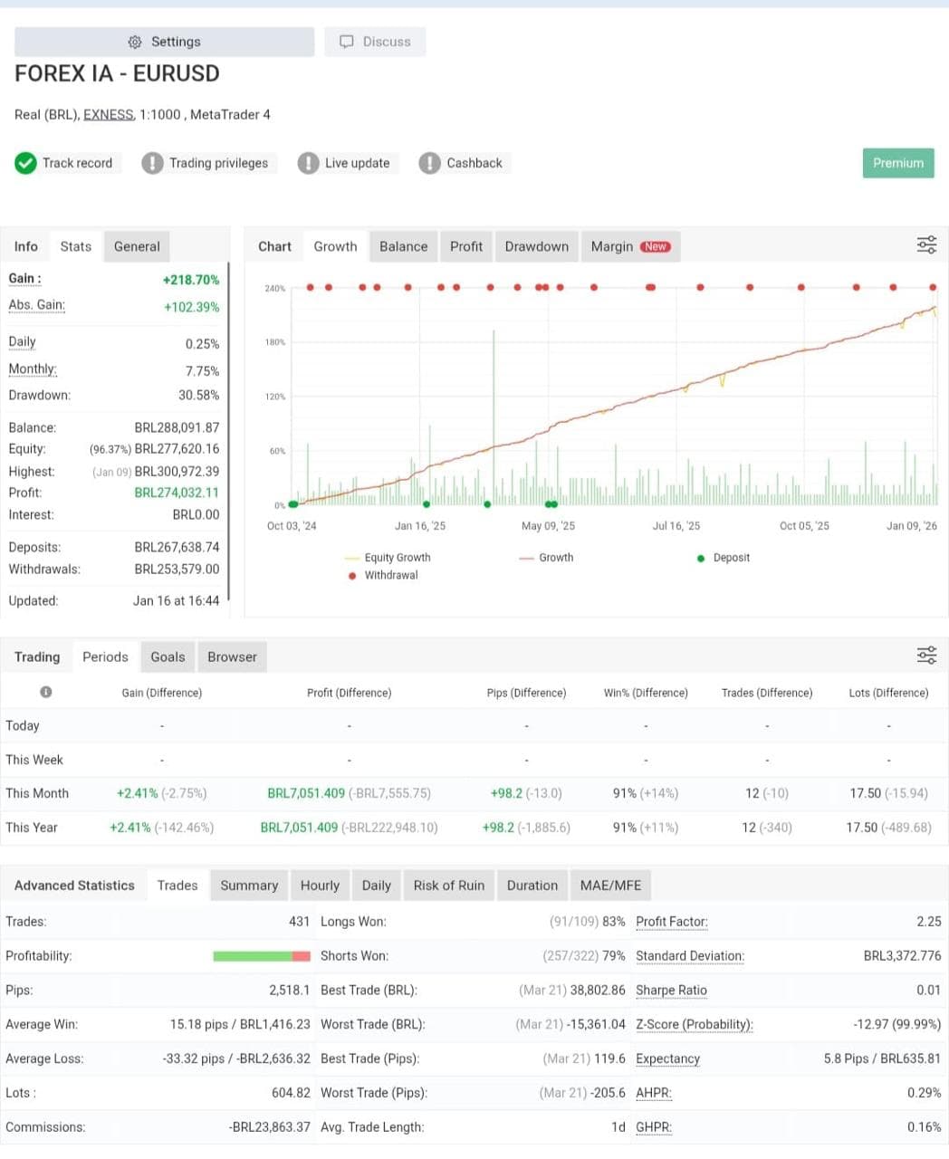 Resultado do algoritmo GG - Prova 3